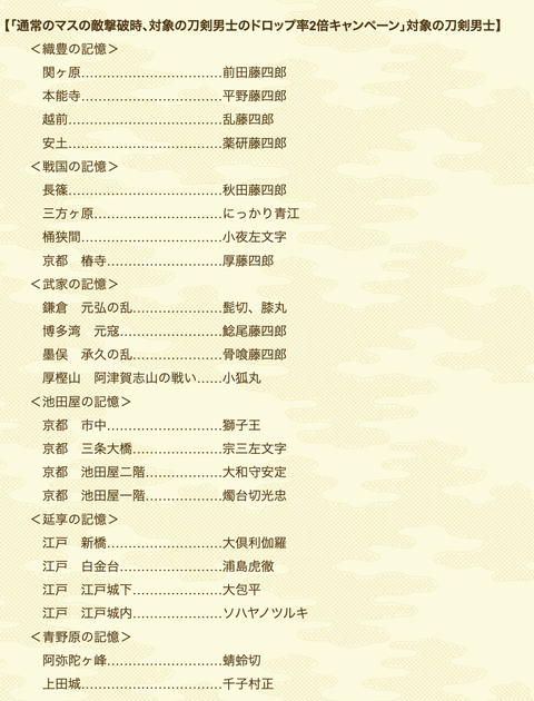 初 通常マス敵撃破時の対象の刀剣男士ドロップ率2倍cp開催 2 22 3 1 非公式 刀剣乱舞 とうらぶ 攻略速報