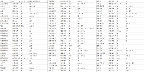 刀剣男士の一人称をカウントした審神者 非公式 刀剣乱舞攻略速報