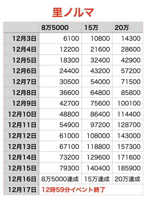 2024年12月里ノルマ