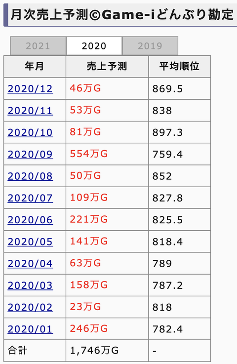 スクリーンショット 2021-07-05 11.02.08