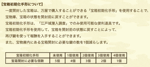47