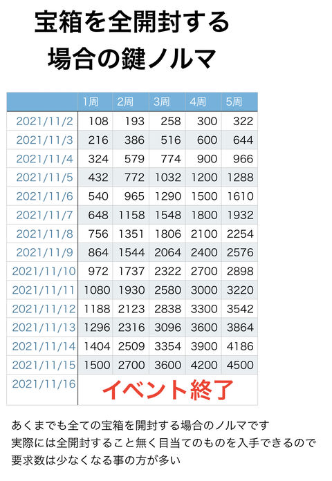 スクリーンショット 2021-11-02 16.46.19