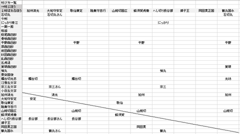 刀剣乱舞 花丸 アニメ3話 感想所 弥生 一万分の一なんですって ネタバレあり注意 非公式 刀剣乱舞攻略速報 刀剣乱舞 花丸 アニメ3話 感想所 弥生 一万分の一なんですって ネタバレあり注意 非公式 刀剣乱舞攻略速報