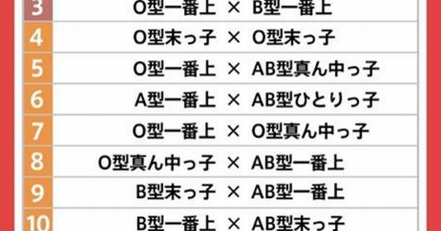 相性診断 兄弟構成 血液型から出た相性の良いカップル第1位が意外過ぎたwwあなたは何位かな サザントルネード 相性診断 兄弟構成 血液型から出た相性の良いカップル第1位が意外過ぎたwwあなたは何位かな サザントルネード