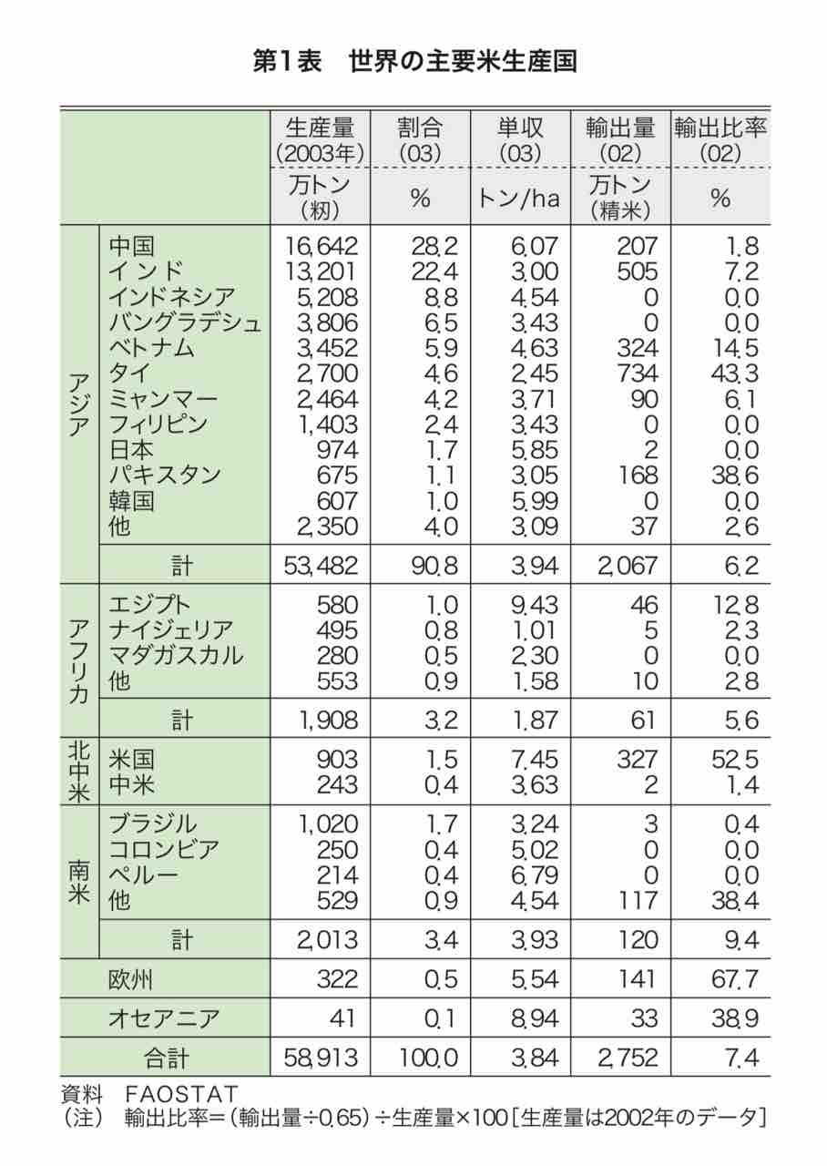 エジプトのお米は日本米 : Bon Appetit(ボナペティ) ! な気分で。