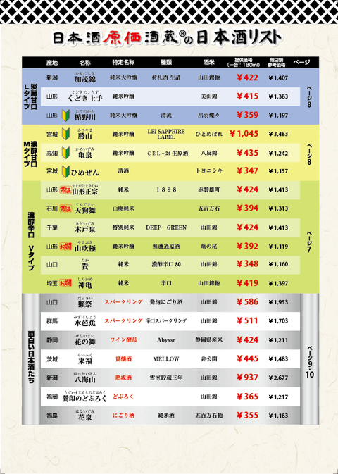 sakelist2