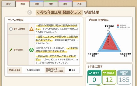 国語の学習状況