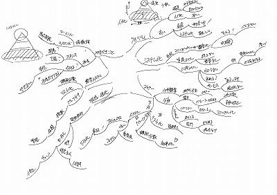 ashinaga2