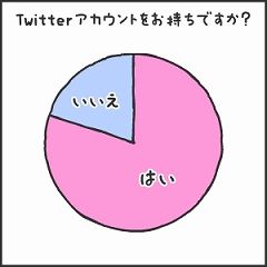 Twitterアカウントの有無