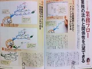 業務フロー