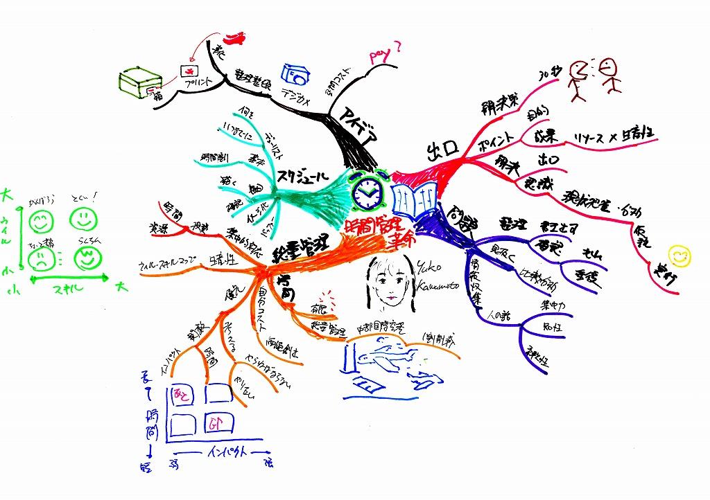 追加 手描きマインドマップ完成 マインドマップ的読書感想文