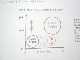 超ビジュアルシンキング2