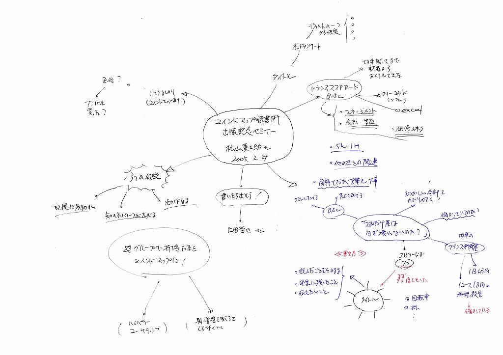 マインドマップ読書術 で遊ぶ出版記念セミナー マインドマップ的読書感想文