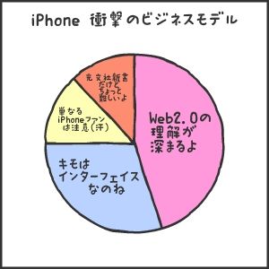 iPhone 衝撃のビジネスモデル