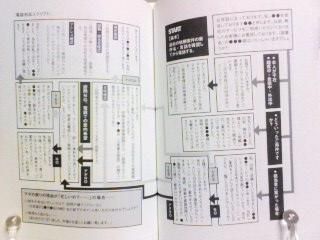 テンプレート仕事術2