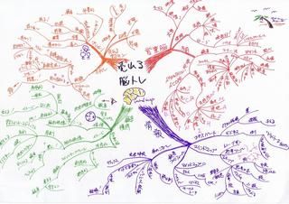 マインドマップ_売れる脳トレ