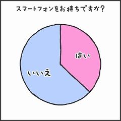 スマートフォンの有無