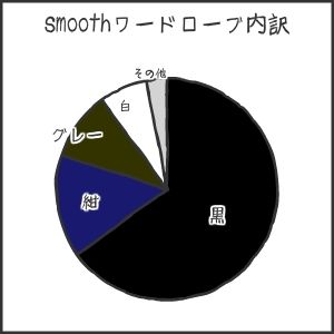 smoothワードローブ