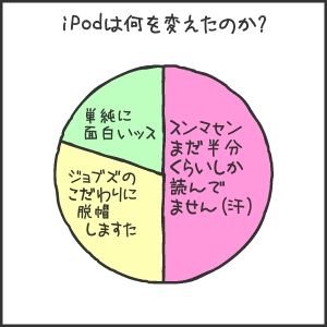 iPodは何を変えたのか?