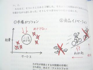 超ビジュアルシンキング1