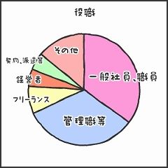 役職