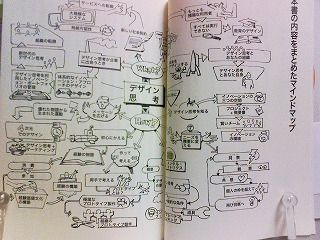 デザイン思考が世界を変える