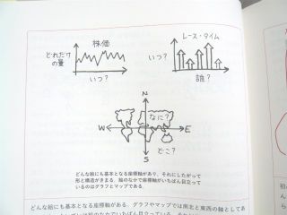 超ビジュアルシンキング3