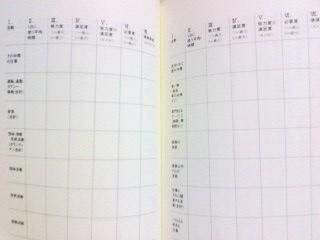 時間の価値評価の表