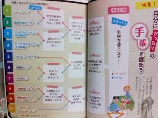 手帳診断