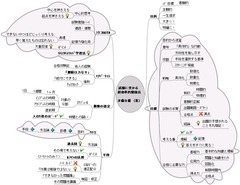 井藤公量