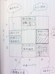 図で考えるとすべてまとまる