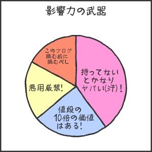 影響力の武器
