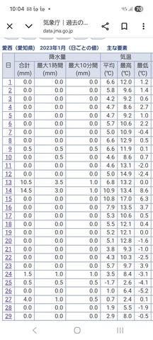 Screenshot_20260130_100442_Chrome