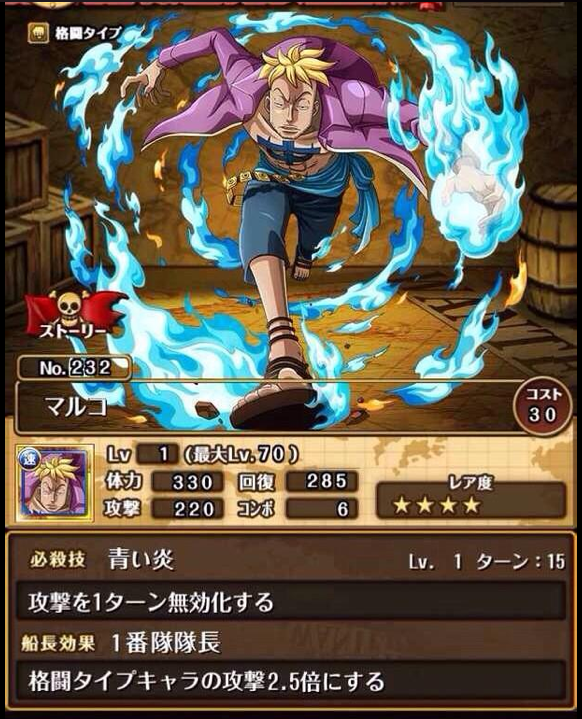 マルコ トレクル速報部