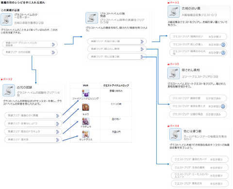 流れ