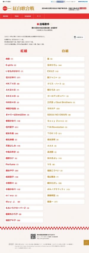 HKT48まとめ速報