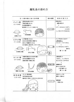 離乳食007