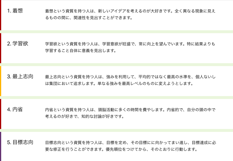 ストレングスファインダーを受けてみた ドラムドラムドラム