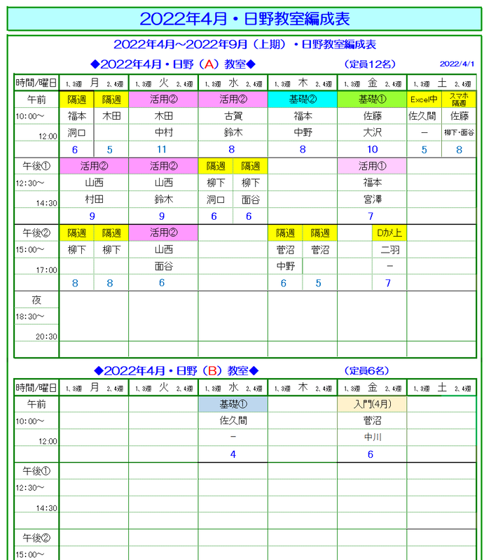 2204編成表