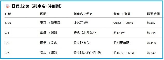 AI②