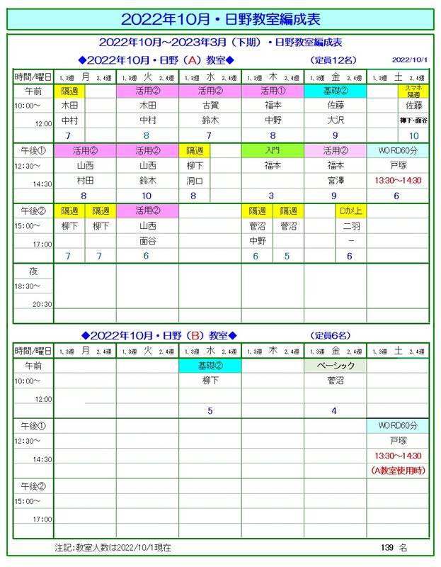 2210編成表