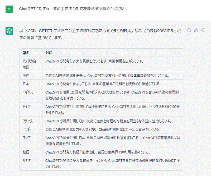 主要国の取り組み画像