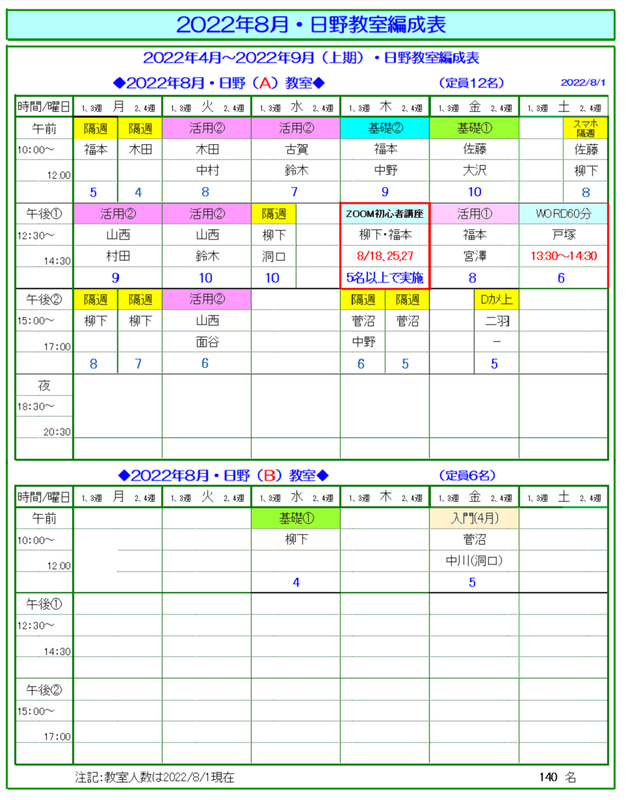 2208編成表