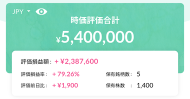 【はらぺこ】2026年5月月次