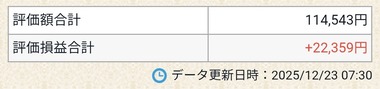 【積立NISA】2025年12月の資産状況