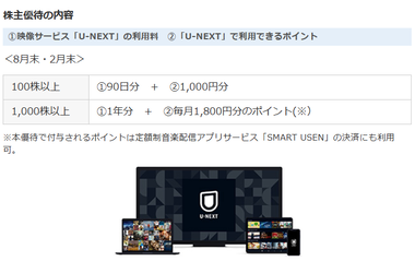 【配当】U－NEXT HOLDINGS(9418)を追加