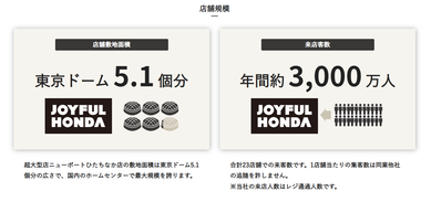 【配当】ジョイフル本田(3191)を追加