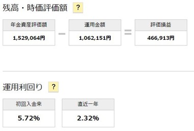 資産状況