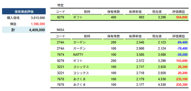 【はらぺこ】2025年11月月次
