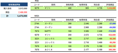 【はらぺこ】2026年3月月次